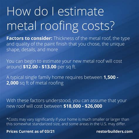 metal roofing pricing